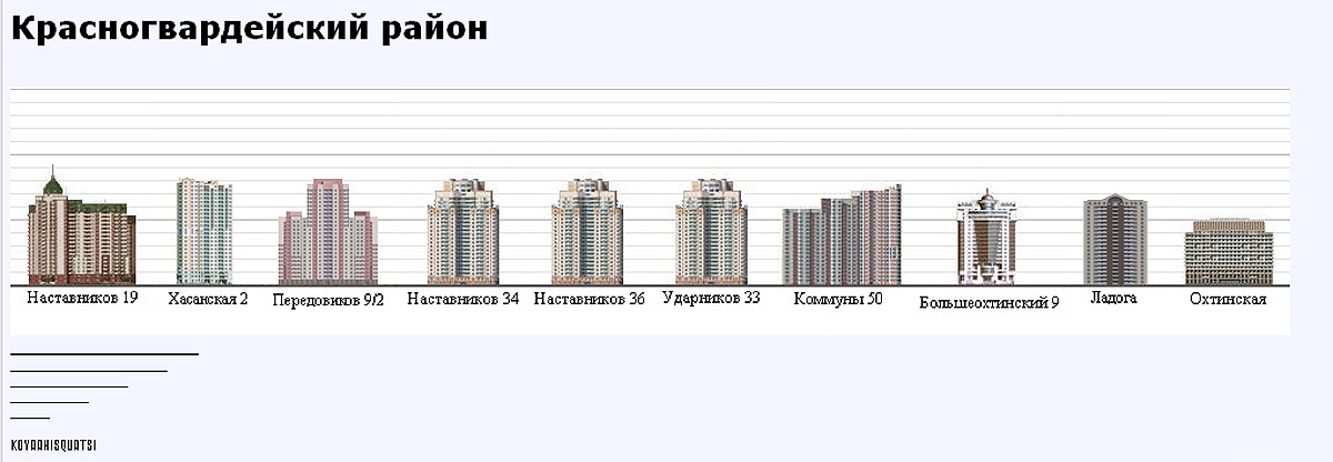 www.skyscrapercity.com