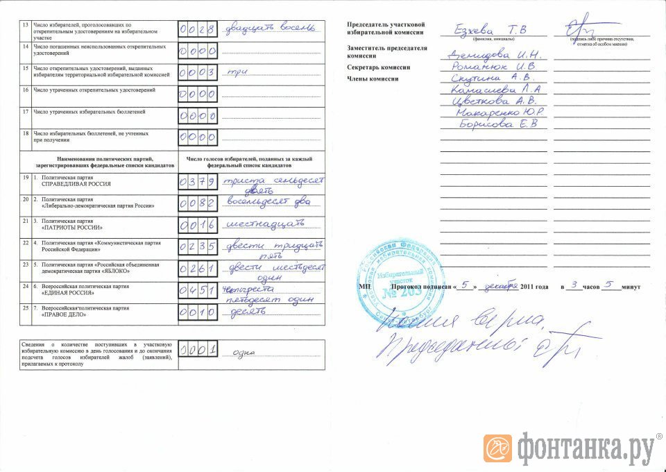 Протокол с УИК №203