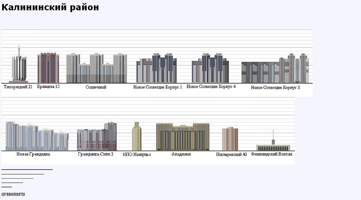 www.skyscrapercity.com