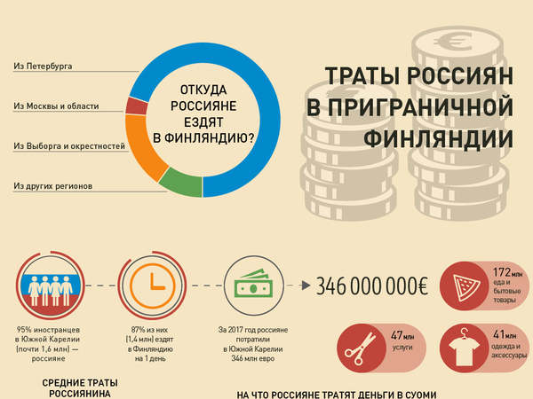 "Фонтанка.ру"