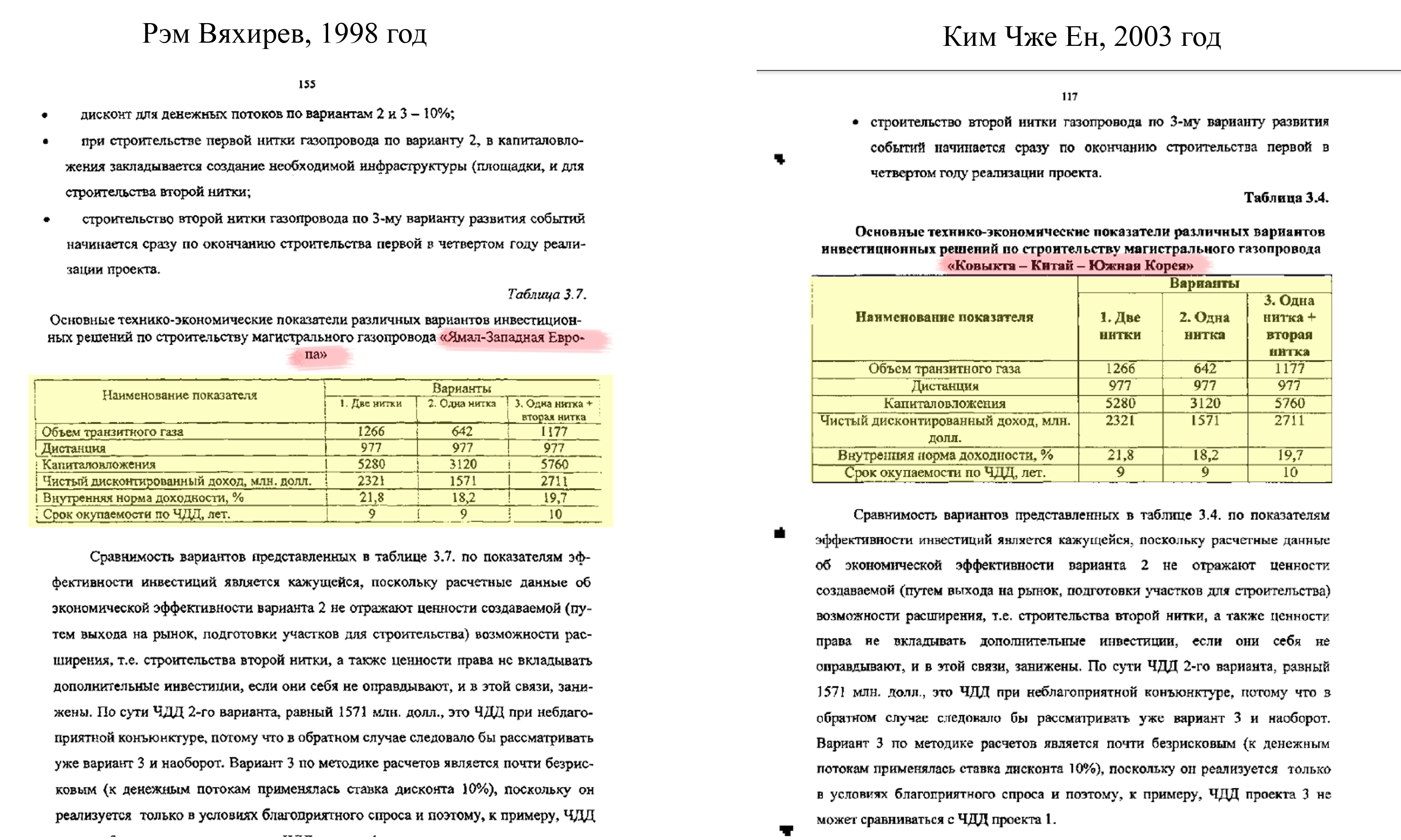 ставка дисконтирования для строительства жилых домов