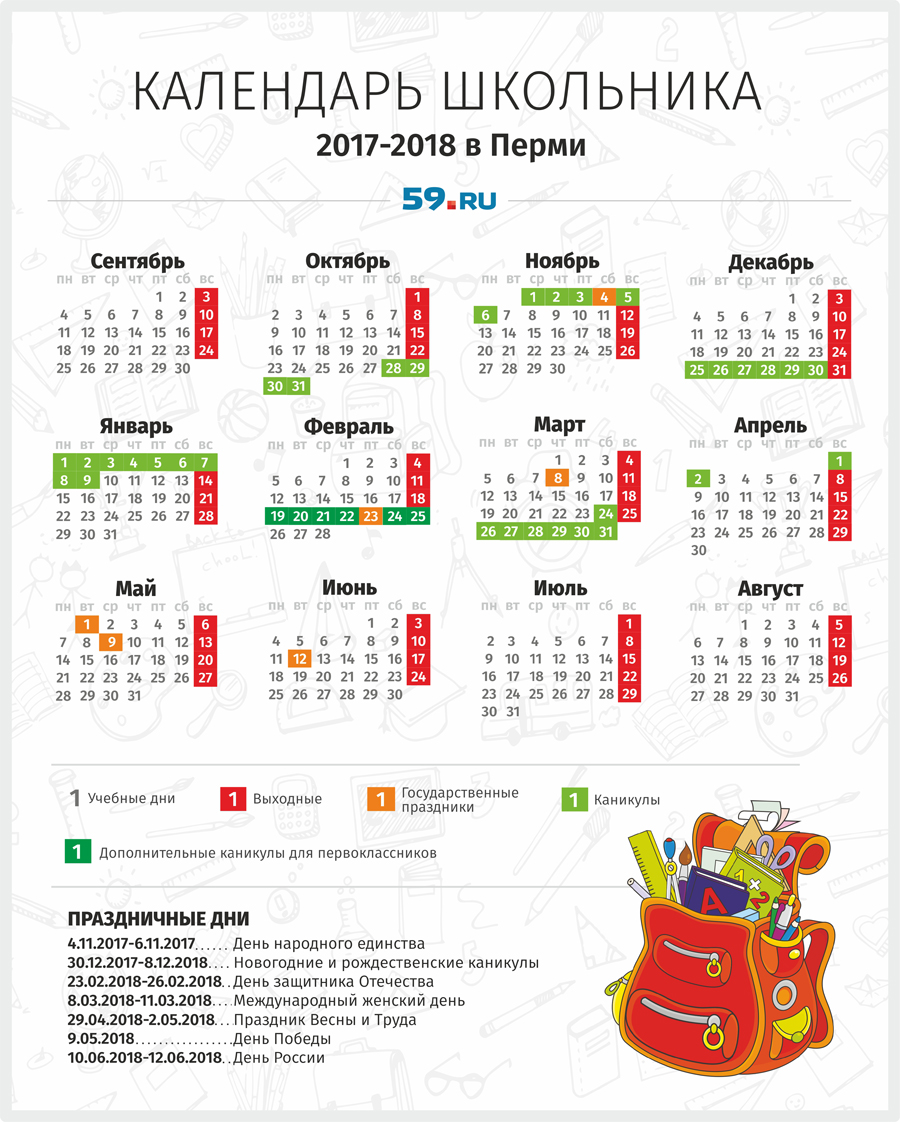 Рекомендации по каникулам подготовило министерство образования России Рекомендации по каникулам подготовило министерство образования России