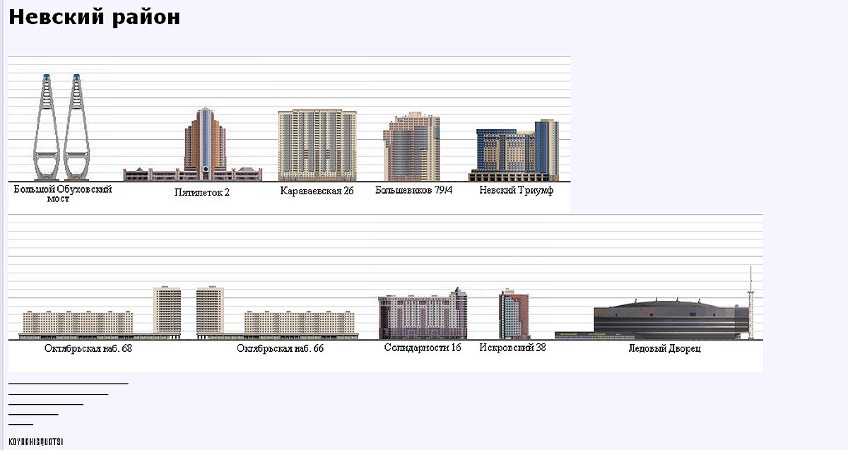 www.skyscrapercity.com