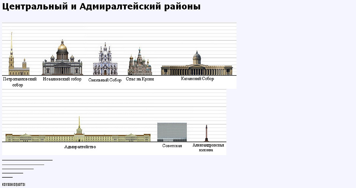 www.skyscrapercity.com