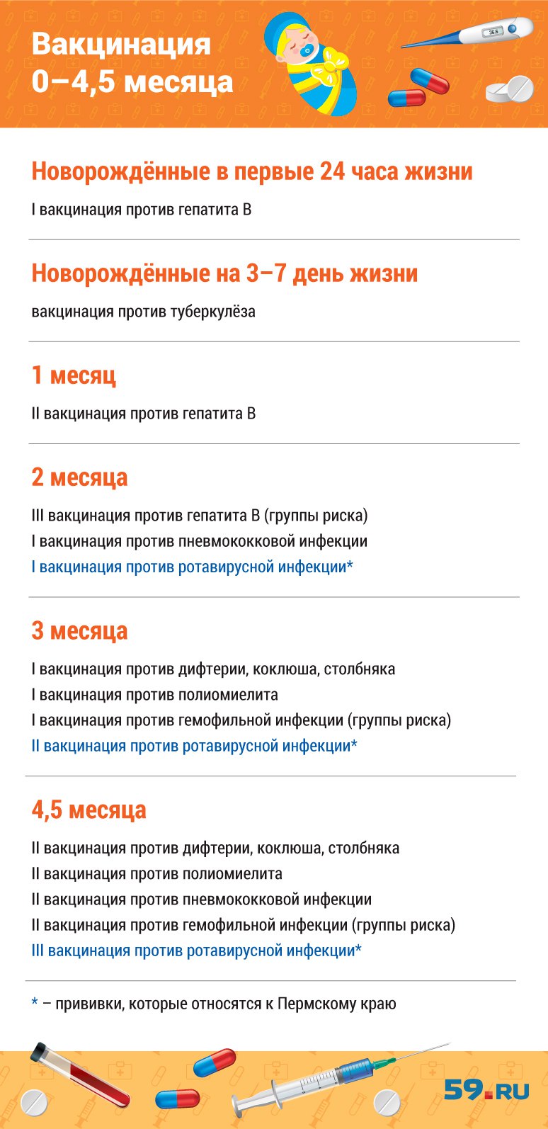 Vakcinaciya Po Vozrastam I Gruppam Riska Kak Ustroen Permskij Kalendar Privivok 59 Ru Novosti Permi