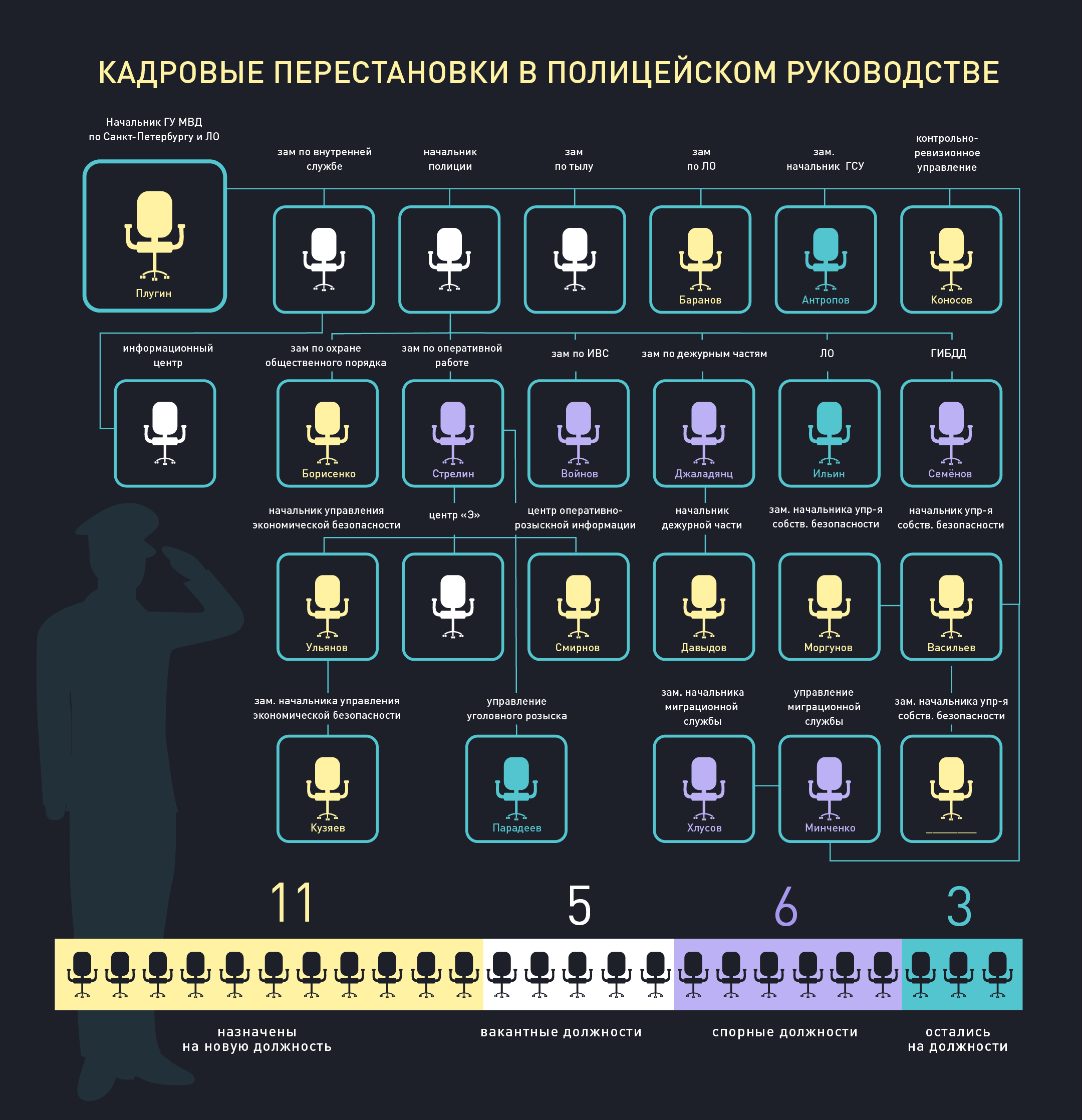 Кирилл Григошин/«Фонтанка.ру»