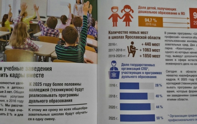 Какие детсады, школы и больницы построят в Ярославии в этом году