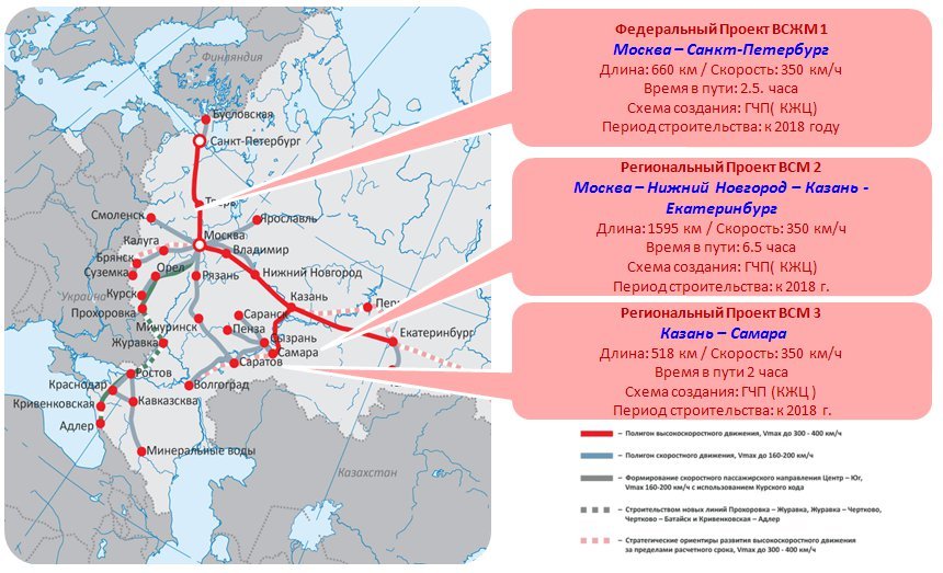 Основные характеристики проекта москва санкт петербург