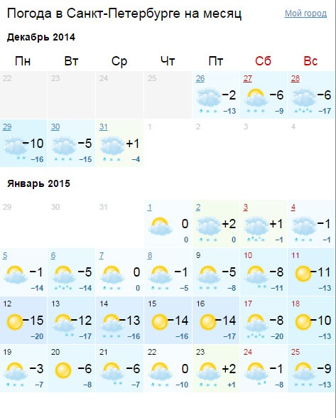 Погода в санкт петербурге на 14 дней. Погода всанкитпетербурге. Прогноз погоды в Санкт-Петербурге. Погода в Санкт-Петербурге на сегодня. GISMETEO Санкт-Петербург.