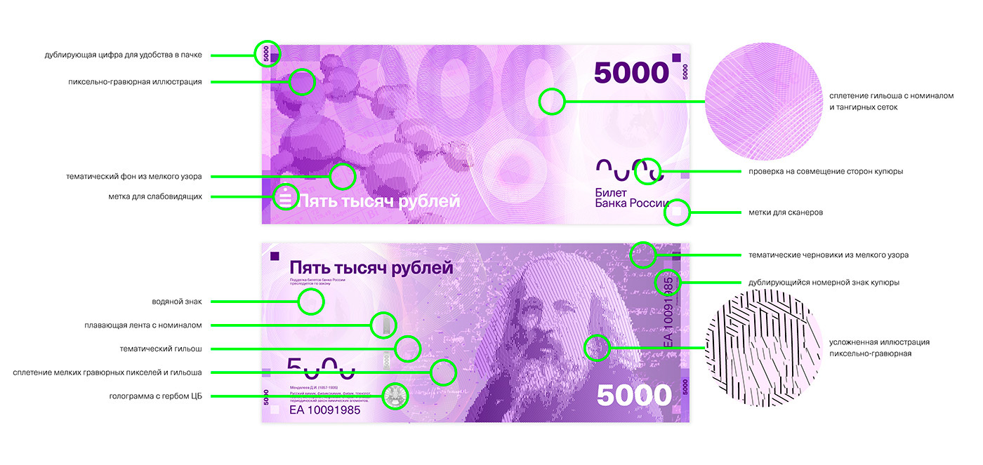 Пермяк разработал систему защиты от подделок Пермяк разработал систему защиты от подделок