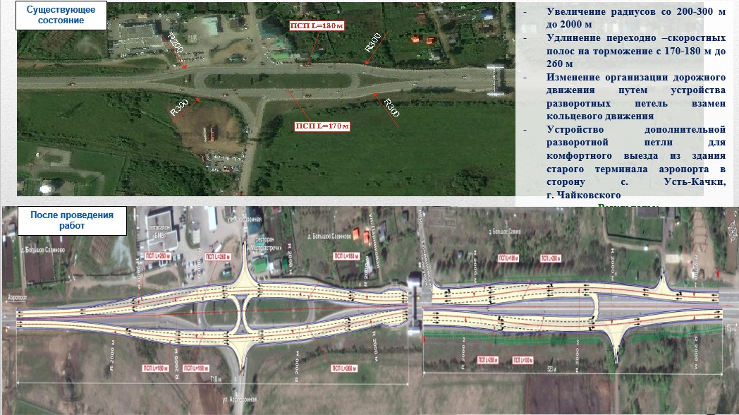 Устройство новой разворотной петли и переустройство кольцевой развязки в районе старого аэропорта Устройство новой разворотной петли и переустройство кольцевой развязки в районе старого аэропорта
