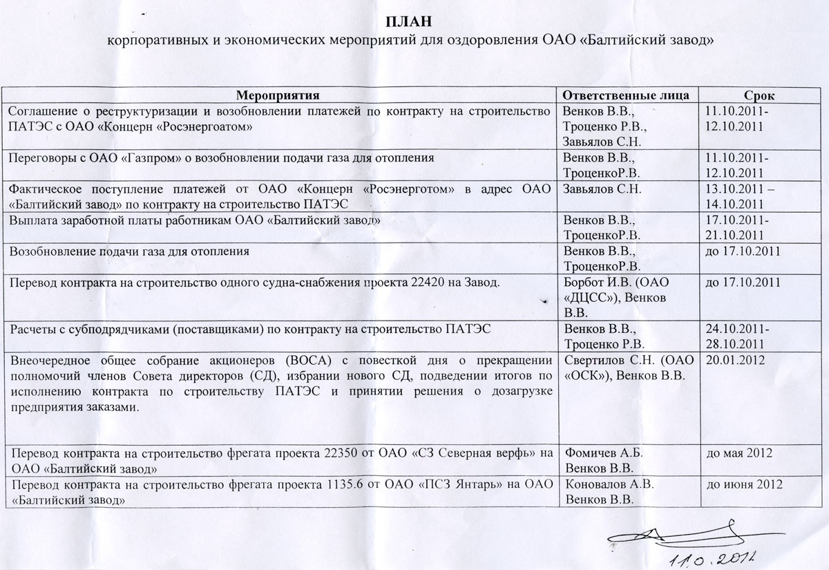 План мероприятий по оздоровлению Балтийского завода