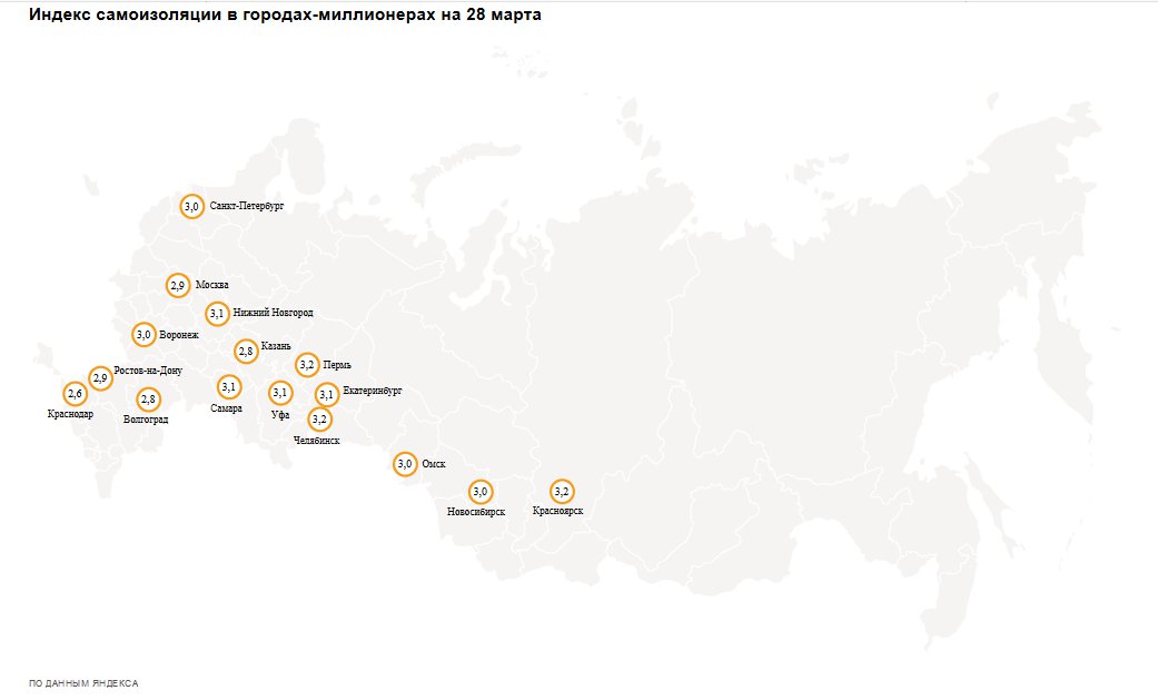 Скриншот с yandex.ru