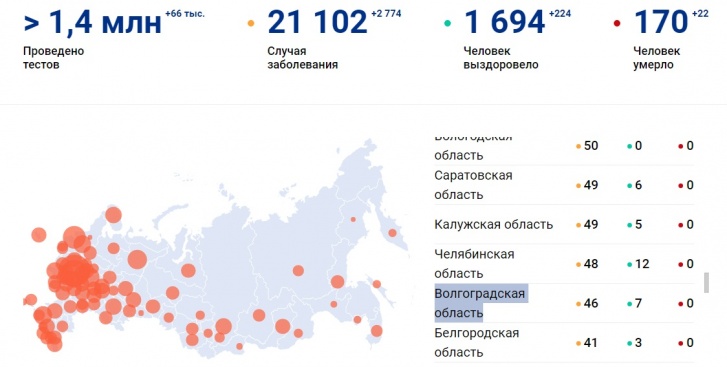 По заболеваемости Волгоград расположился между Челябинском и Белгородом