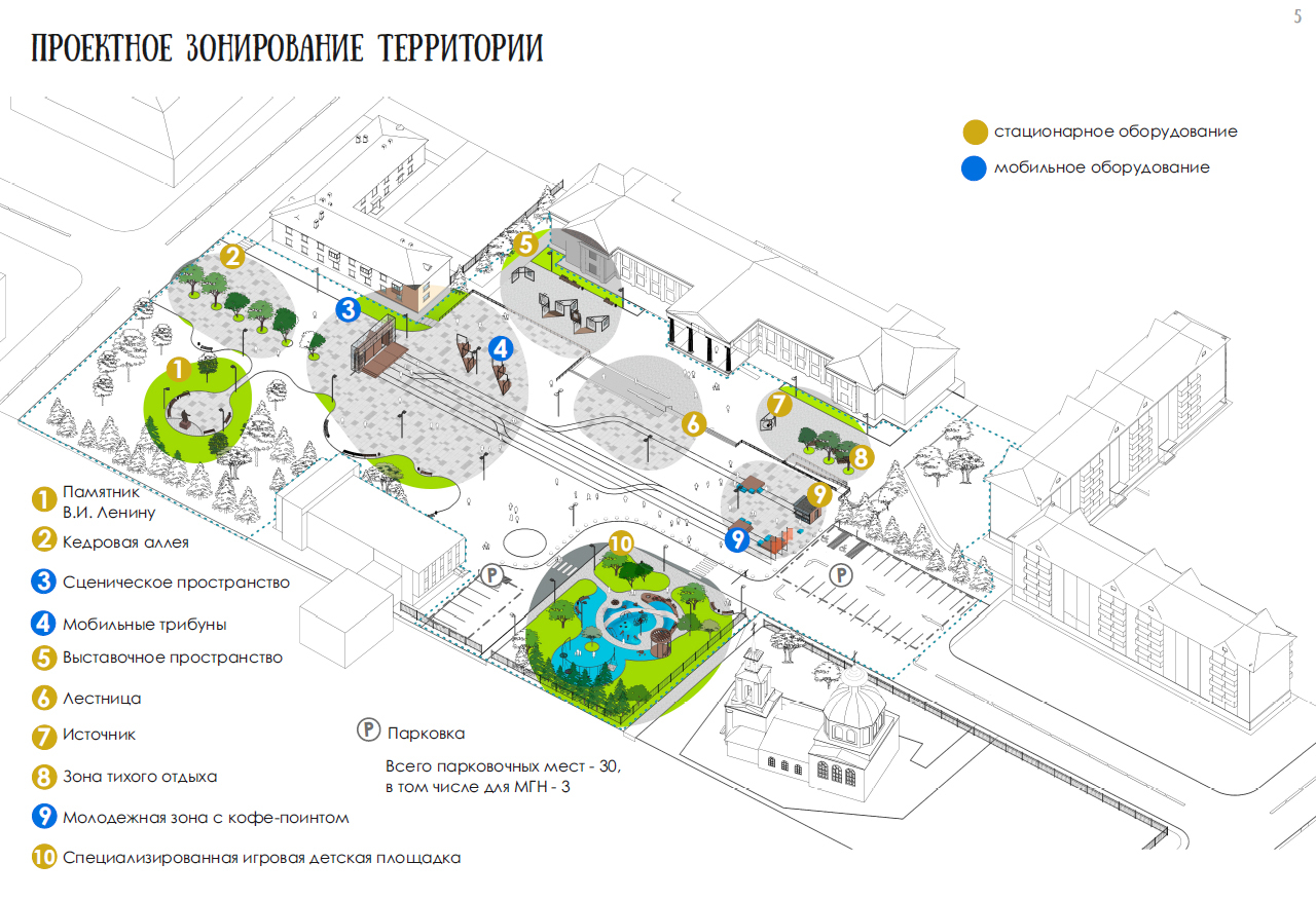 Краевой проект территория красноярский край