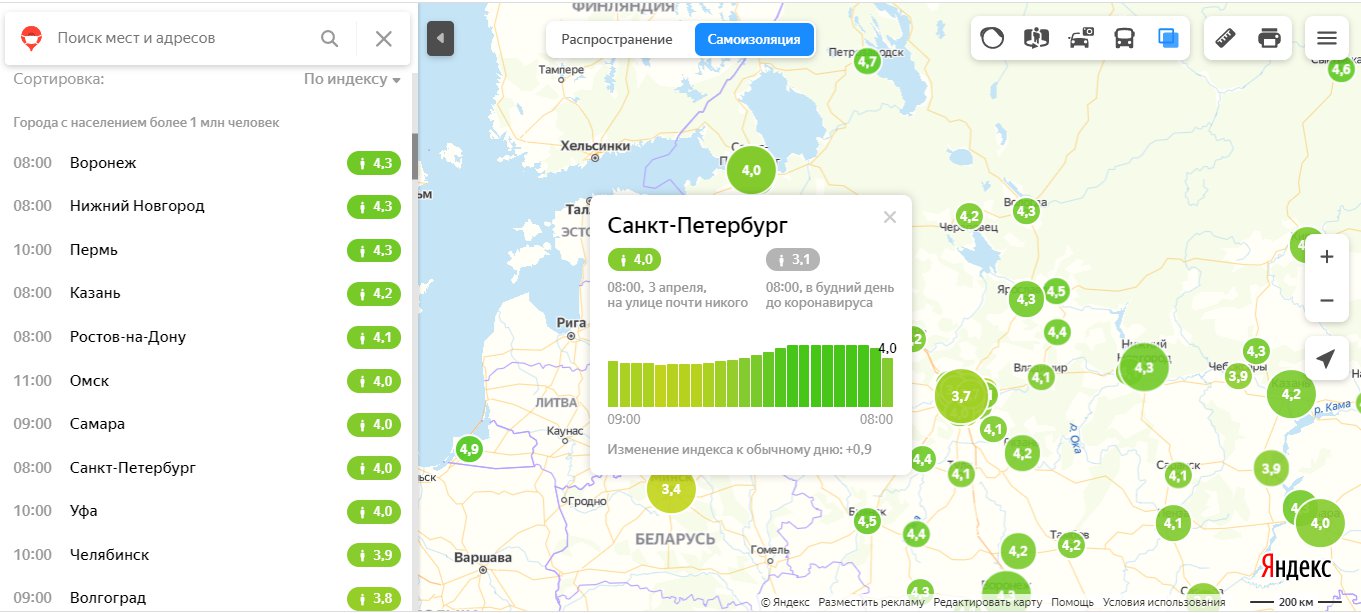 Погода на 2 недели санкт петербург точный