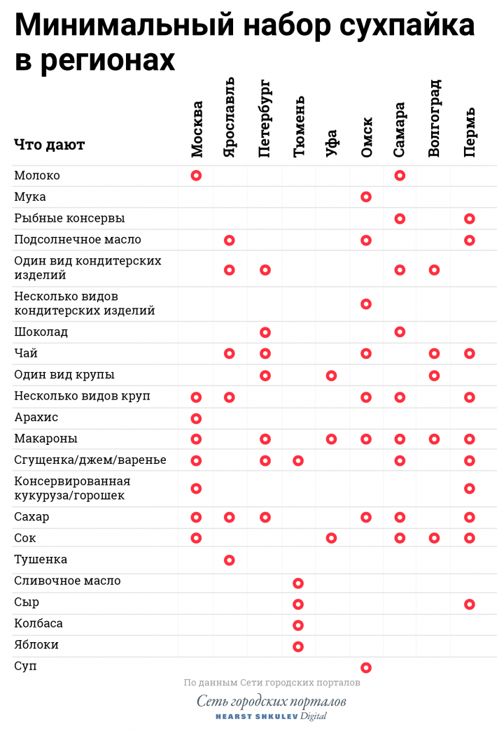 По этой таблице можно сравнить, кому повезло больше