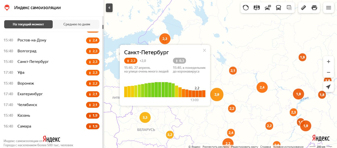 Санкт петербург индек