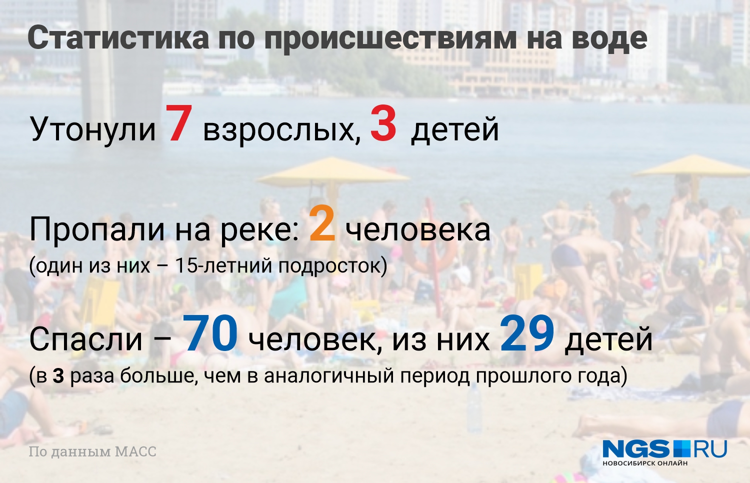 Статистика на 16 июля Статистика на 16 июля