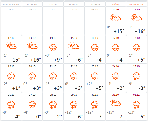 Прогноз погоды в алматы по часам. Алматы температура. Погода в Алматы на неделю точный. Погода в Алматы на 10 дней точный прогноз.