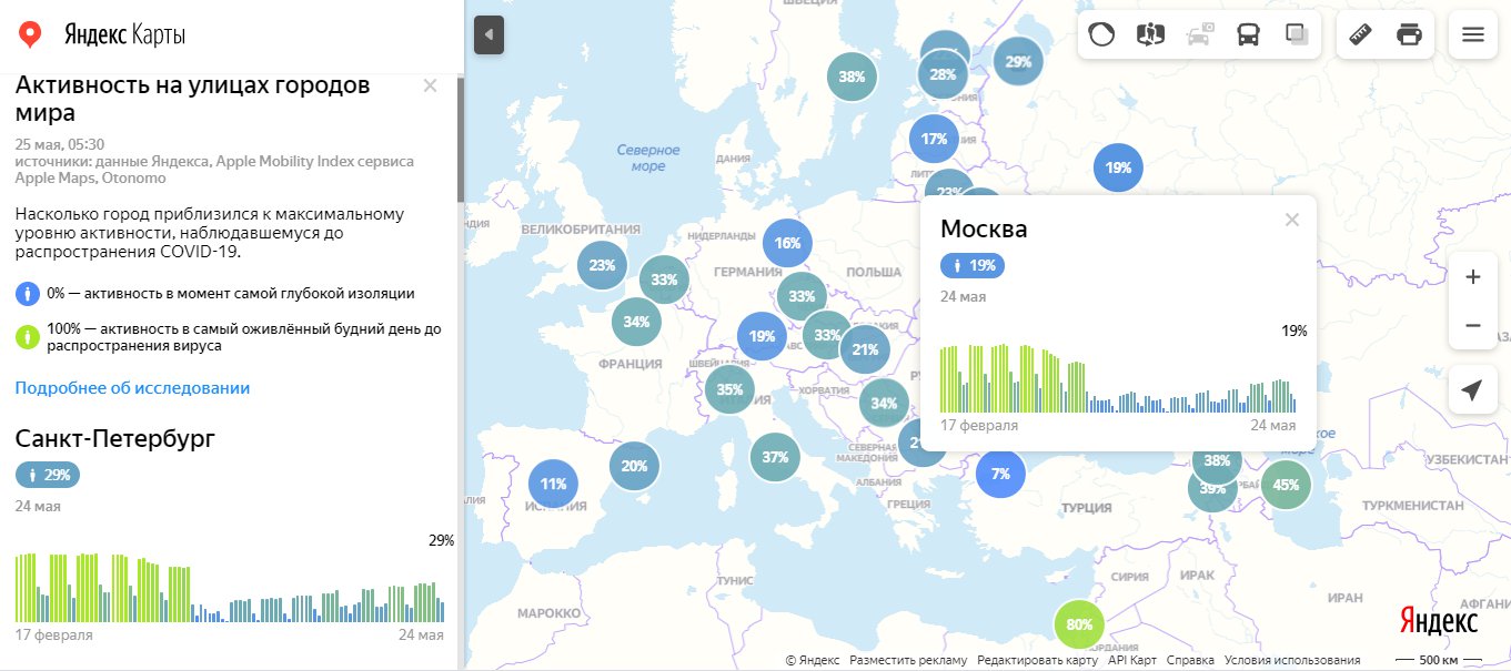 Скриншот с <a href="https://yandex.ru/web-maps/covid19/isolation?index-type=world&ll=28.092394%2C47.756031&z=3.98" class="_">yandex.ru/web-maps/covid19/isolation</a>