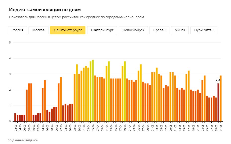 Скриншоты из <a href="https://yandex.ru/company/researches/2020/podomam" class="_">yandex.ru/company/researches/2020/podomam</a>