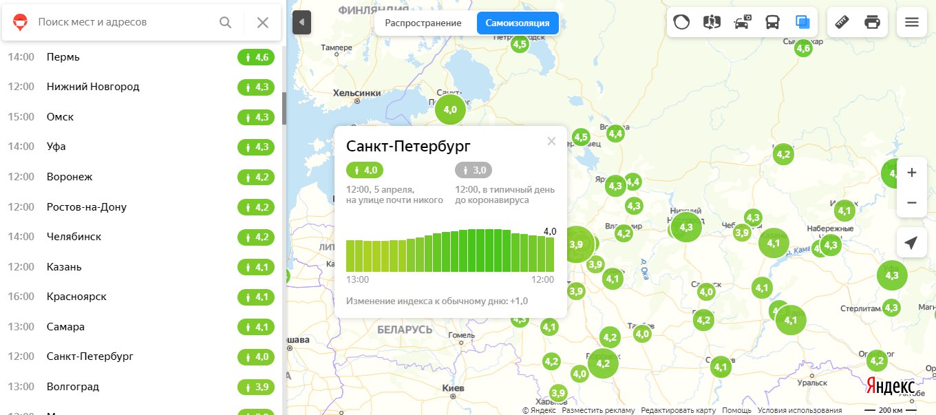Данные на 12:00 с <a href="https://yandex.ru/maps/covid19/isolation?ll=39.660832%2C56.716846&z=5.16" class="_">yandex.ru/maps/covid19/isolation</a>