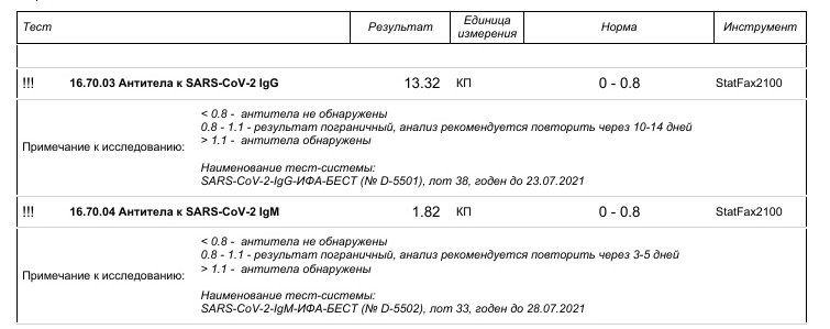 Обычно так титры проявляются к концу болезни, когда антитела М исчезают и тесты начинают «видеть» иммунитет (антитела G) Обычно так титры проявляются к концу болезни, когда антитела М исчезают и тесты начинают «видеть» иммунитет (антитела G)