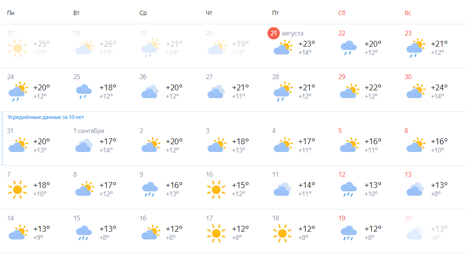Погода чулым новосибирская на 3 дня. Погода на сентябрь. Температура в сентябре. Температура в Новосибирске в сентябре 2022. Погода на сентябрь 2022 в Новосибирске.