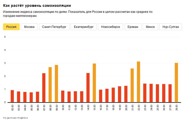 Скриншот с yandex.ru