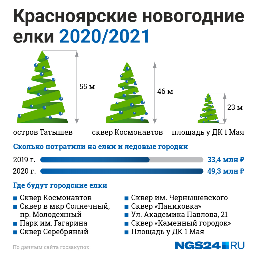 Суть ель. Красноярская елка 2021. Елка на Татышева 2021 Красноярск. Елка на острове Татышев 2021. Елка Татышев Красноярск 2020.