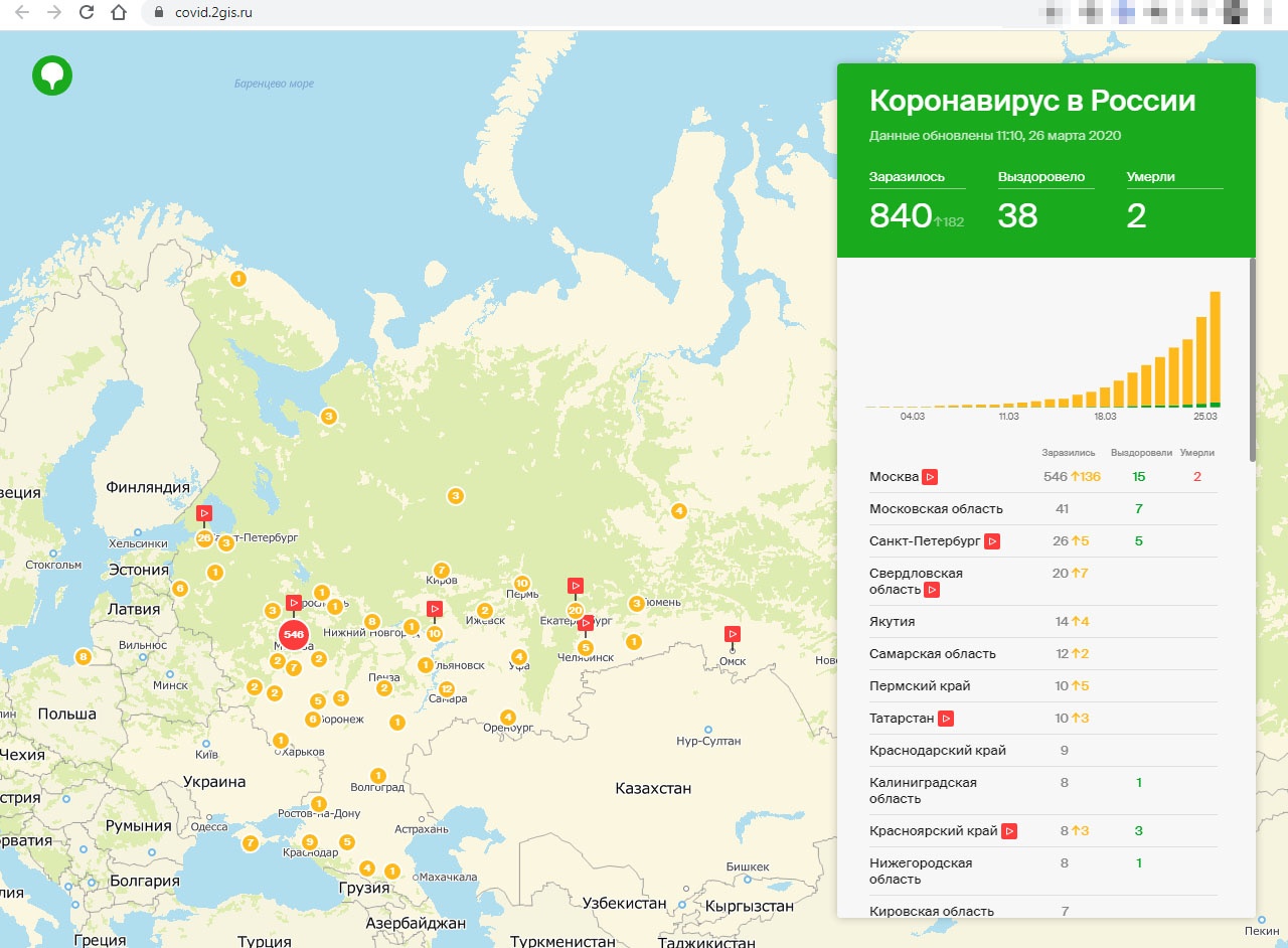 Карта распространения коронавируса в россии и мире yandex ru