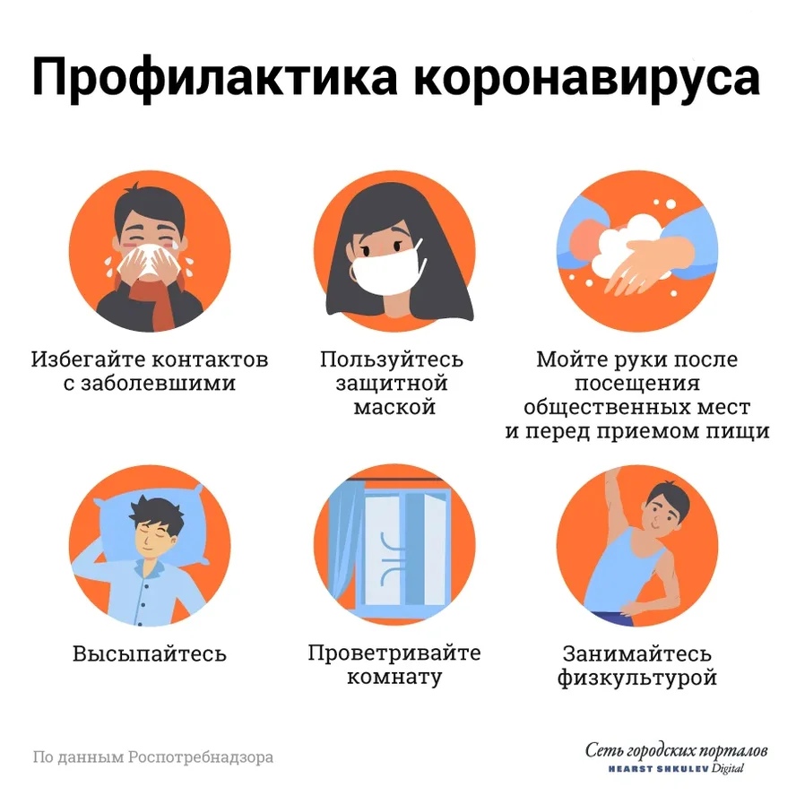Профилактика коронавируса Профилактика коронавируса