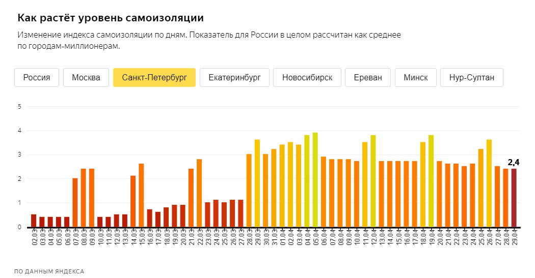 Скриншоты из <a href="https://yandex.ru/company/researches/2020/podomam" class="_">yandex.ru/company/researches/2020/podomam</a>