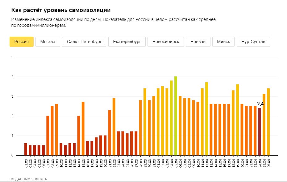 Скриншот из <a href="https://yandex.ru/company/researches/2020/podomam" class="_">yandex.ru/company/researches/2020/podomam</a>
