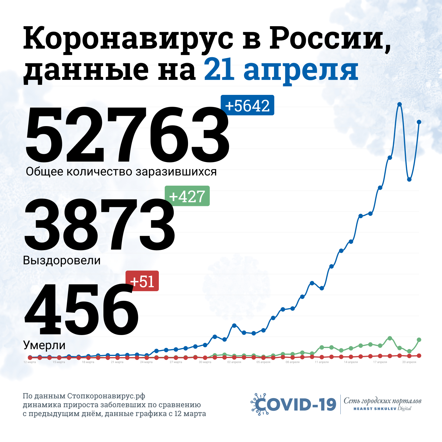 Так выглядит ситуация с коронавирусом в стране на графике Так выглядит ситуация с коронавирусом в стране на графике