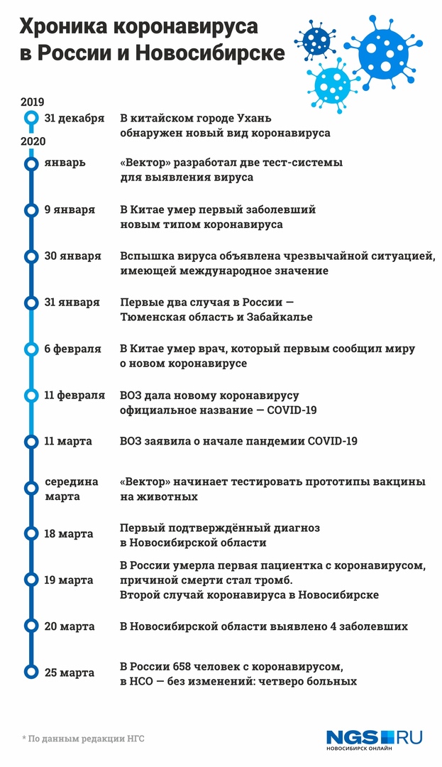 Ключевые события, связанные с коронавирусом Ключевые события, связанные с коронавирусом