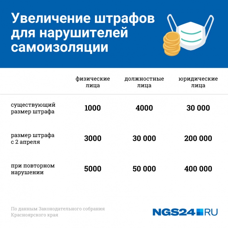 Новые штрафы утверждены 2 апреля, но начать применять их можно только с <nobr class="_">13-го числа</nobr> Новые штрафы утверждены 2 апреля, но начать применять их можно только с <nobr class="_">13-го числа</nobr>