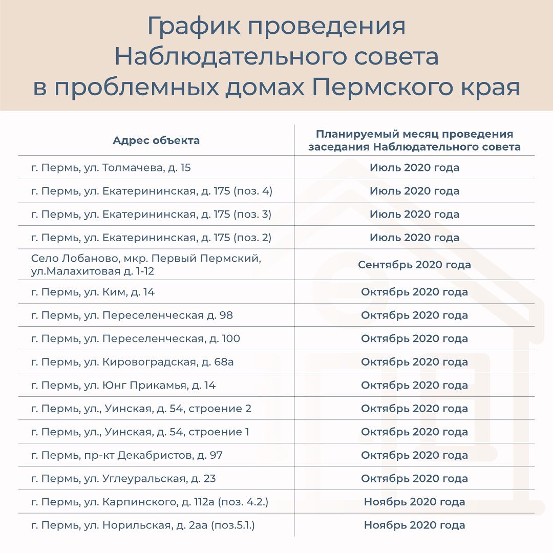 Заседания будут проходить по каждому проблемному объекту отдельно Заседания будут проходить по каждому проблемному объекту отдельно 