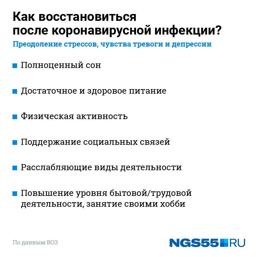 Как восстановиться после лекарств. Реабилитация после коронавируса рекомендации. Рекомендации по реабилитации. Программа реабилитации после коронавируса. Реабилитация после коронавирусной инфекции.