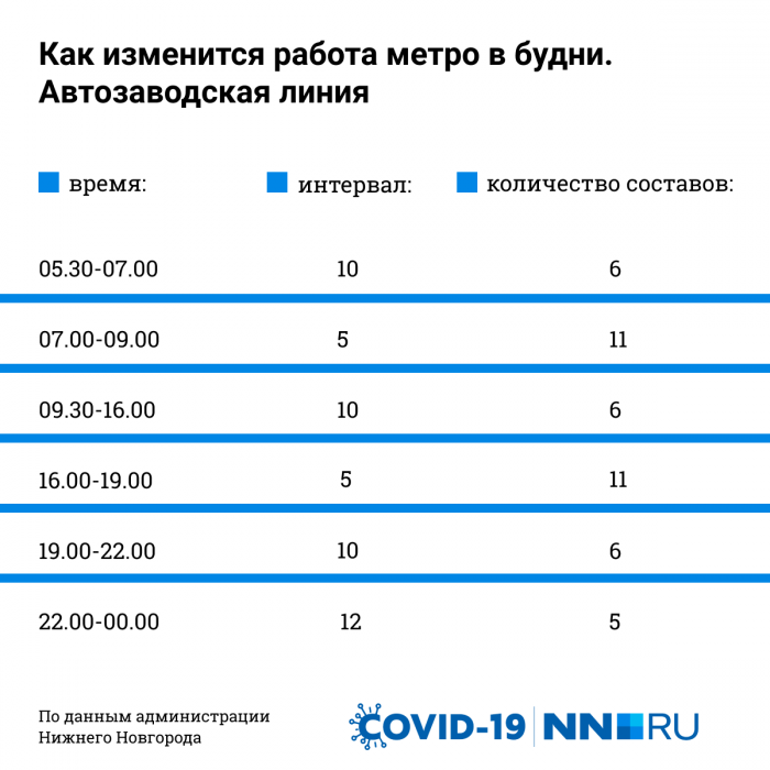 График работы метро нижний