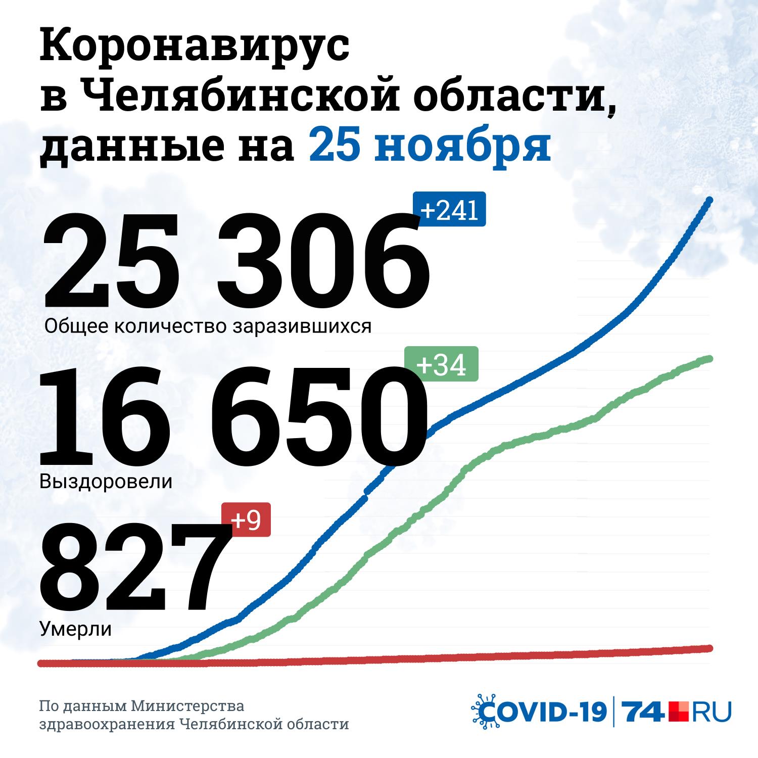 Кагоцел При Коронавирусе Отзывы Врачей