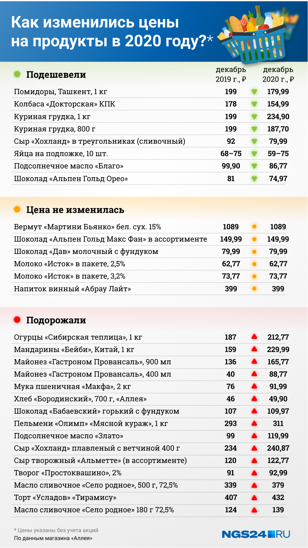В инфографике мы указали базовые цены (без скидок и акций, поскольку они носят временный характер) В инфографике мы указали базовые цены (без скидок и акций, поскольку они носят временный характер)