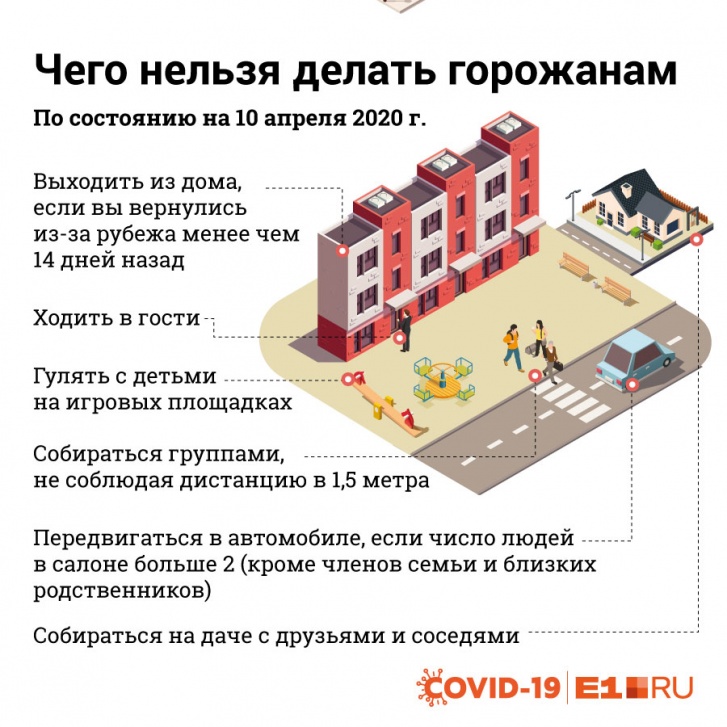 Проверьте, как часто вы нарушаете правила самоизоляции Проверьте, как часто вы нарушаете правила самоизоляции
