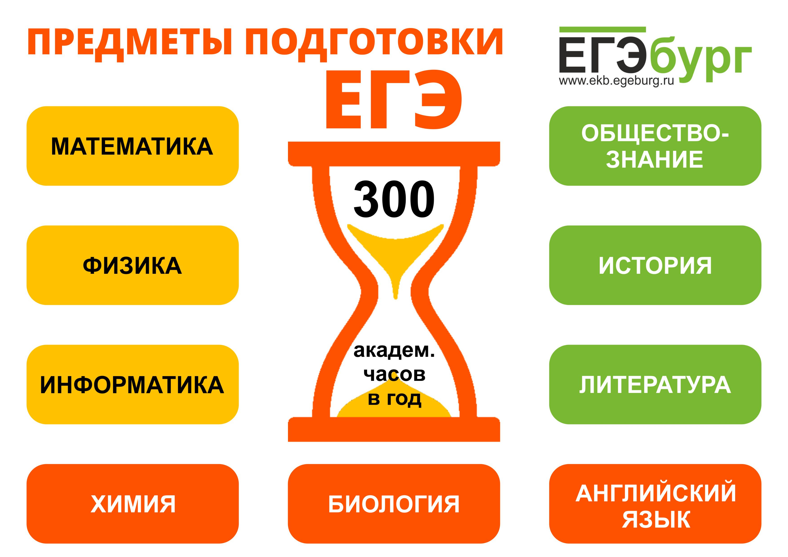 Только лучшие гимназии и лицеи сравнятся с «ЕГЭбургом» по интенсивности, основательности и глубине предметной подготовки к ЕГЭ Только лучшие гимназии и лицеи сравнятся с «ЕГЭбургом» по интенсивности, основательности и глубине предметной подготовки к ЕГЭ