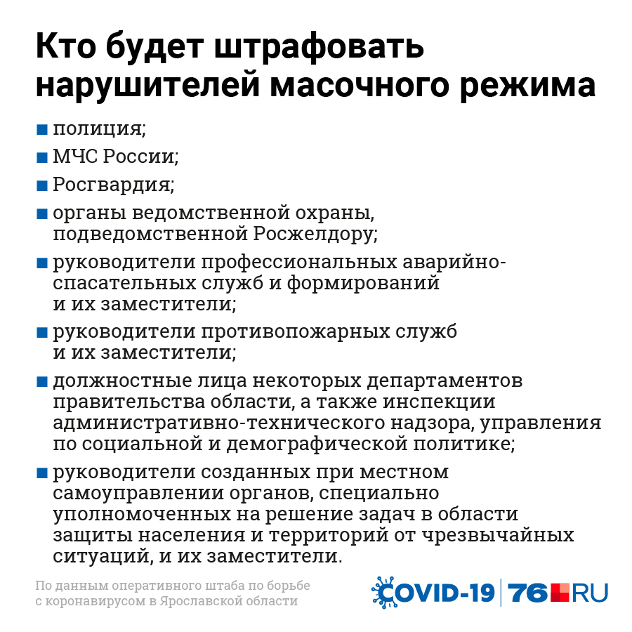 Что делать если оштрафовали. Штрафы за несоблюдение масочного режима. Штраф за отсутствие маски. Штраф за нарушение масочного режима в магазине. Штрафы за несоблюдение масочного режима на предприятии.