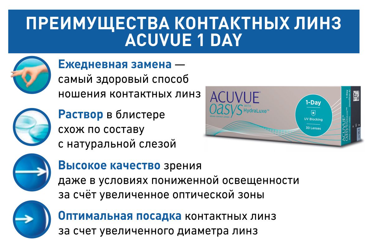 Линзы ACUVUE OASYS 1-Day — это естественное увлажнение глаз с помощью специальной технологии смачивания Hydra Luxe Линзы ACUVUE OASYS 1-Day — это естественное увлажнение глаз с помощью специальной технологии смачивания Hydra Luxe