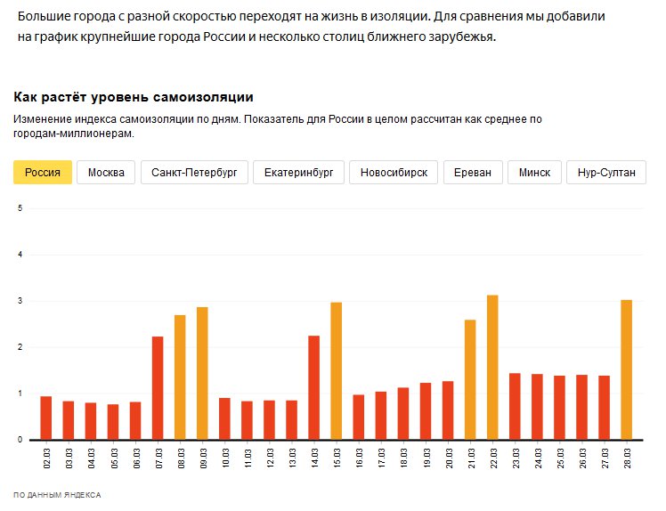 Скриншот с yandex.ru
