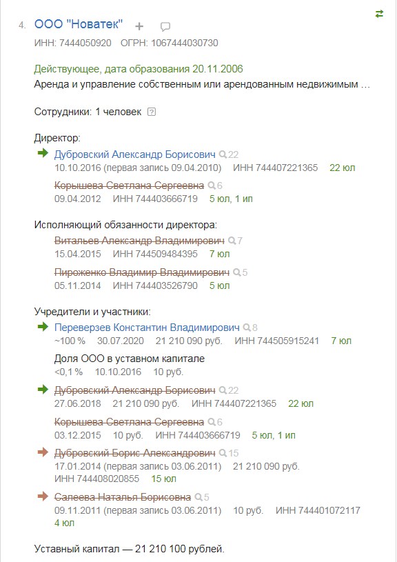 Из учредителей Дубровский вышел, но директором остался Из учредителей Дубровский вышел, но директором остался