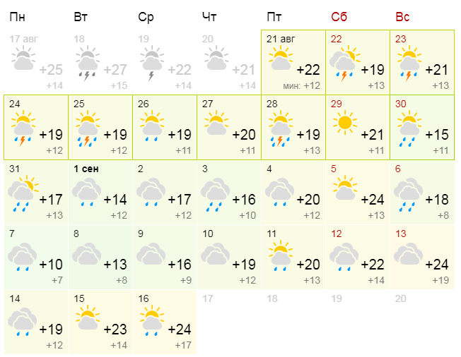 Погода в Магнитогорске. Прогноз погоды в Магнитогорске. Погода в Магнитогорске на сегодня. Погода в Магнитогорске на месяц.